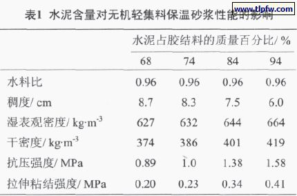 水泥含量對(duì)無機(jī)輕集料保溫砂漿性能的影響