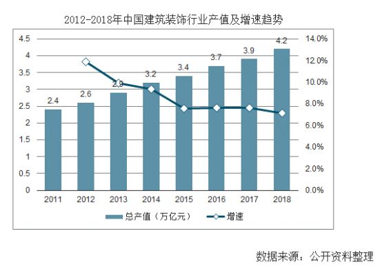 【行業(yè)熱點】行業(yè)洞察預(yù)計裝配式裝修市場規(guī)模將突破6300億！