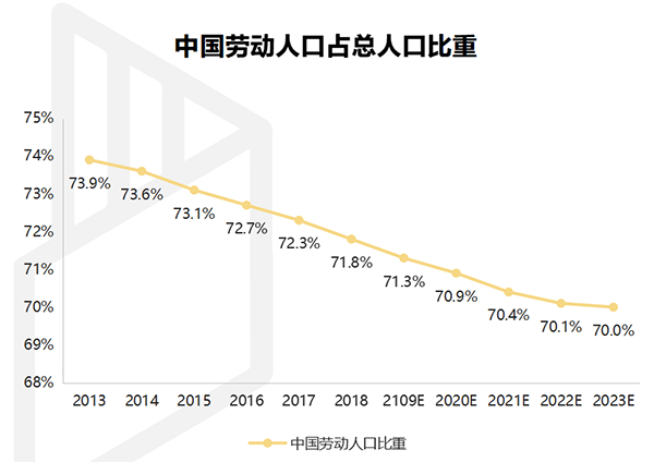 【行業(yè)熱點】行業(yè)洞察預(yù)計裝配式裝修市場規(guī)模將突破6300億！