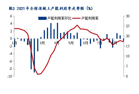 8月砂石價格同比上漲3.1%，金九銀十旺季來臨，砂石行情利好上揚