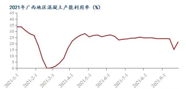 廣西受眾多因素影響，砂石價格小幅震蕩！四季度砂石行情展望