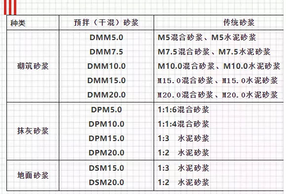 關(guān)于預(yù)拌砂漿，你想知道的知識(shí)都在這里！