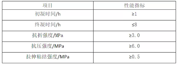 輕質(zhì)抹灰石膏、底層抹灰石膏、面層抹灰石膏有何區(qū)別？