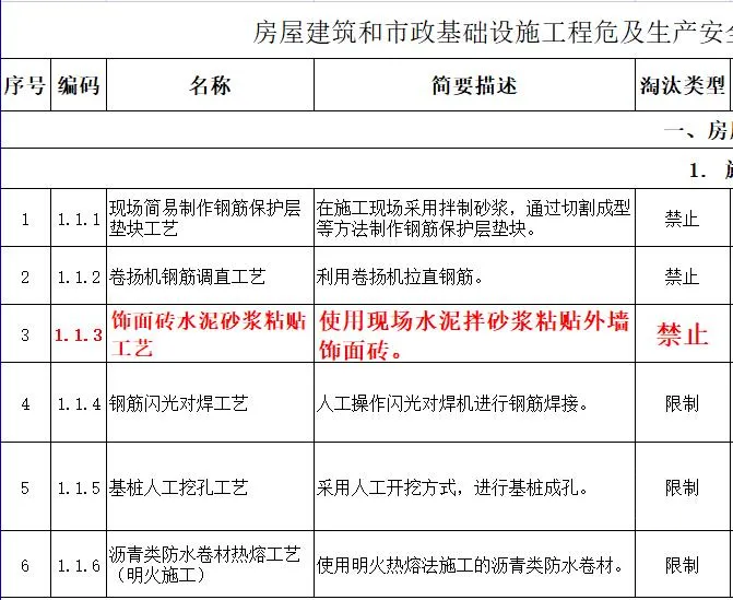 取消水泥砂漿飾面磚粘貼工藝？住建部發(fā)文：明令禁止！