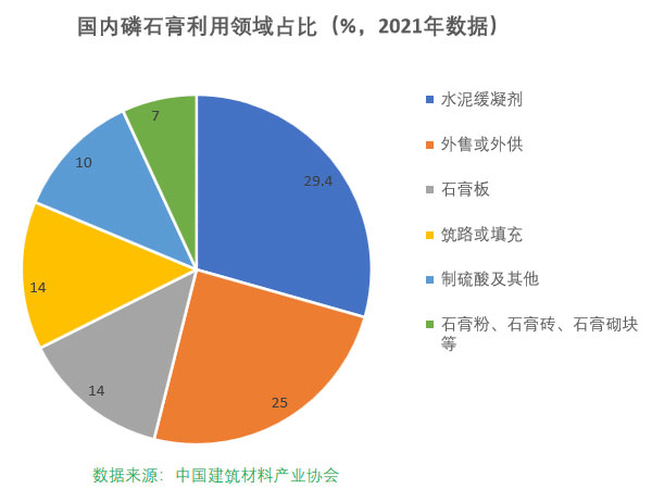 磷石膏自流平出現(xiàn)的五大常見(jiàn)問(wèn)題，原因在這里！