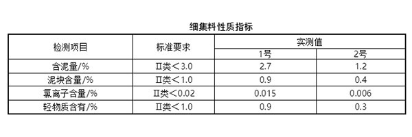 細(xì)集料對抹灰石膏砂漿和易性有多大影響？